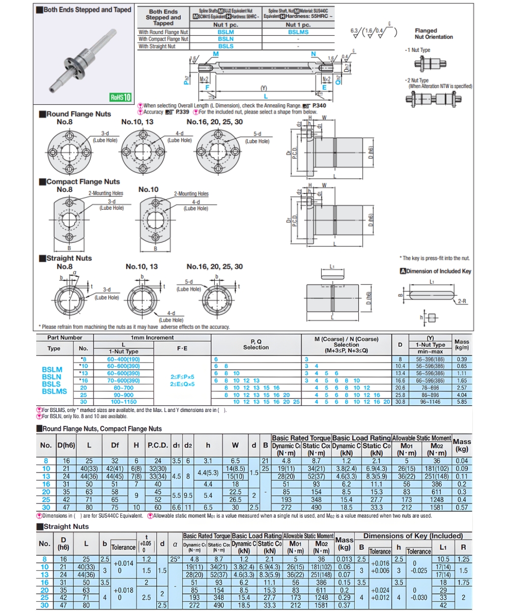 Thông số kỹ thuật trục dẫn hướng chống xoay kiểu vít me BSLM