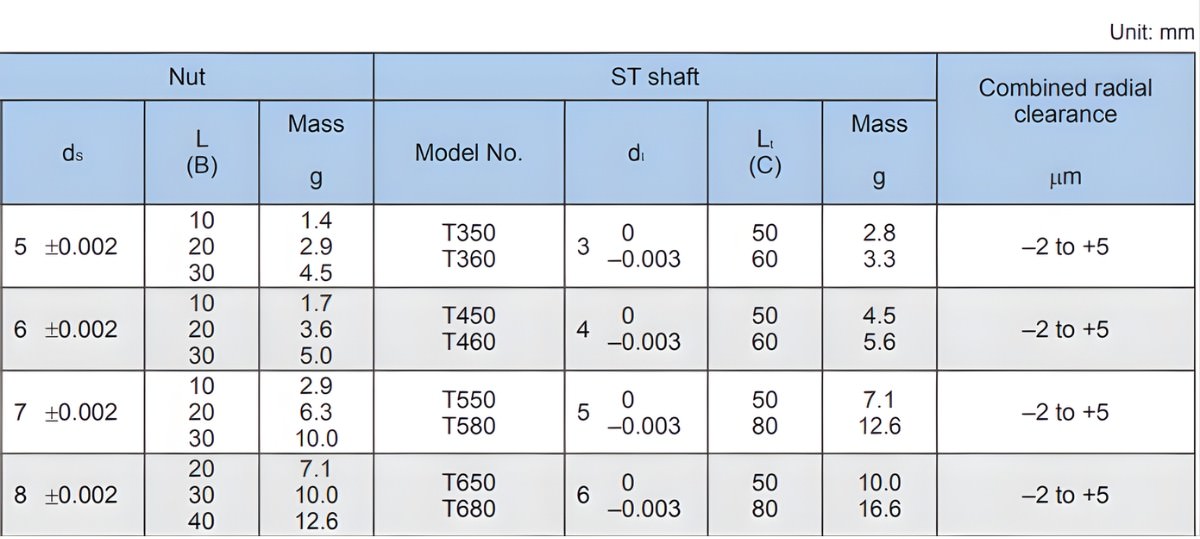 Thông số kỹ thuật trục dẫn hướng hành trình nhỏ MST