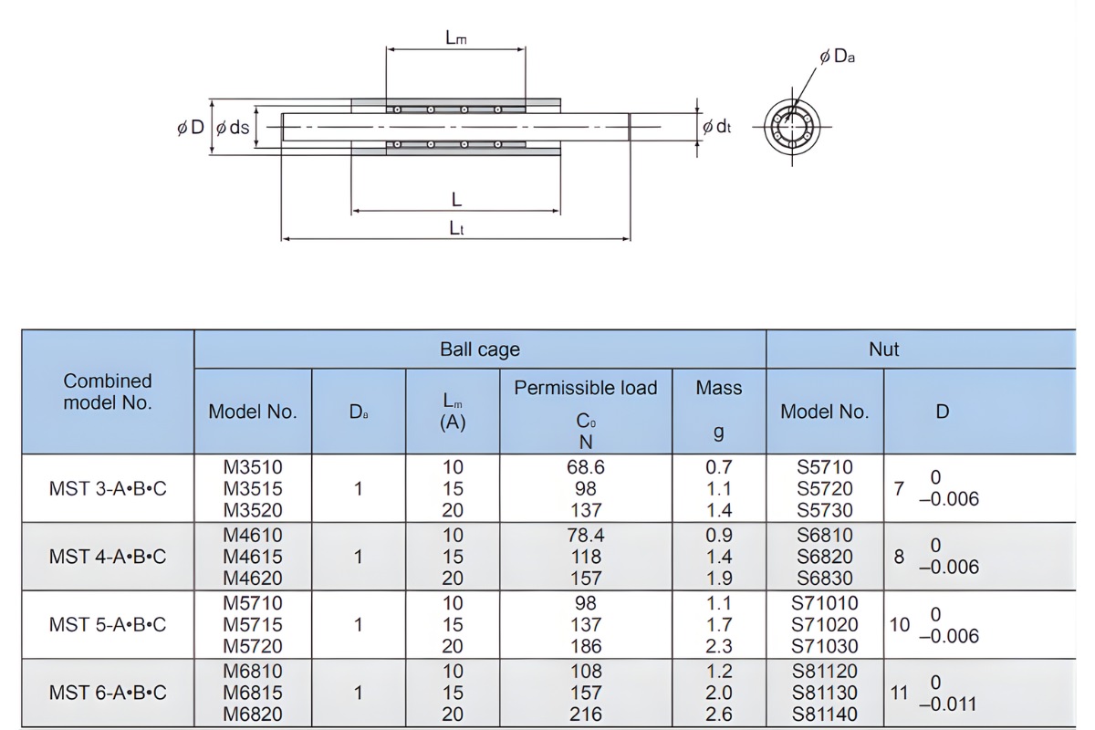 Thông số kỹ thuật trục dẫn hướng hành trình nhỏ MST