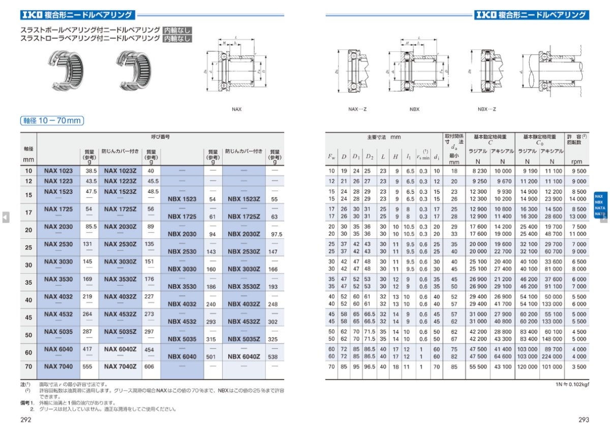 Thông số kỹ thuật vòng bi IKO NAX 1023, NAX 1223, NAX 1523, NAX 1725, NAX 2030,NAX 2530, NAX3030, NAX3530, NAX 4032, NAX 4532, NAX5035, NAX 6040, NAX 7040