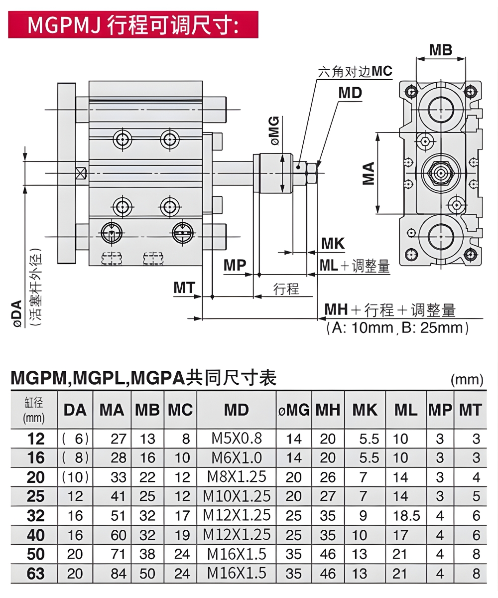 Thông số kỹ thuật xi lanh khí MGPMJ12/ 16/ 20/ 25/ 32