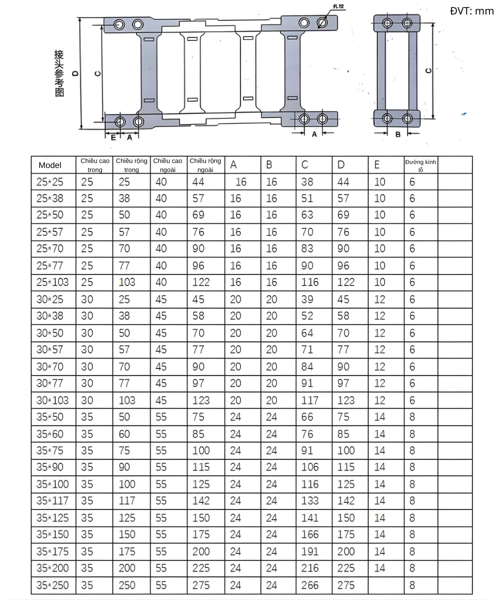 Thông số kỹ thuật xích nhựa đi dây kín