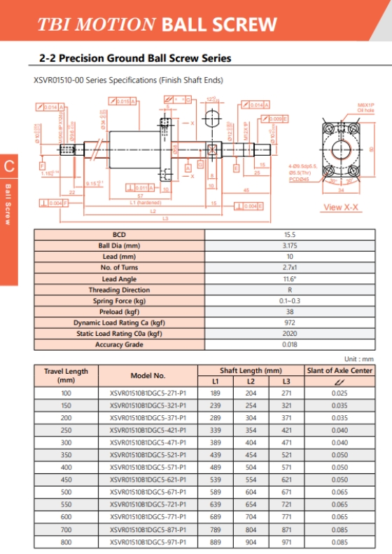 Thông số kỹ thuật vitme - đai ốc bi TBI XSVR1510