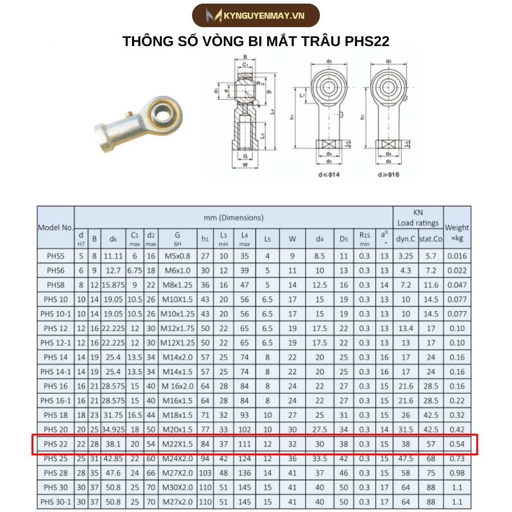 Thông số kỹ thuật vòng bi mắt trâu PHS22
