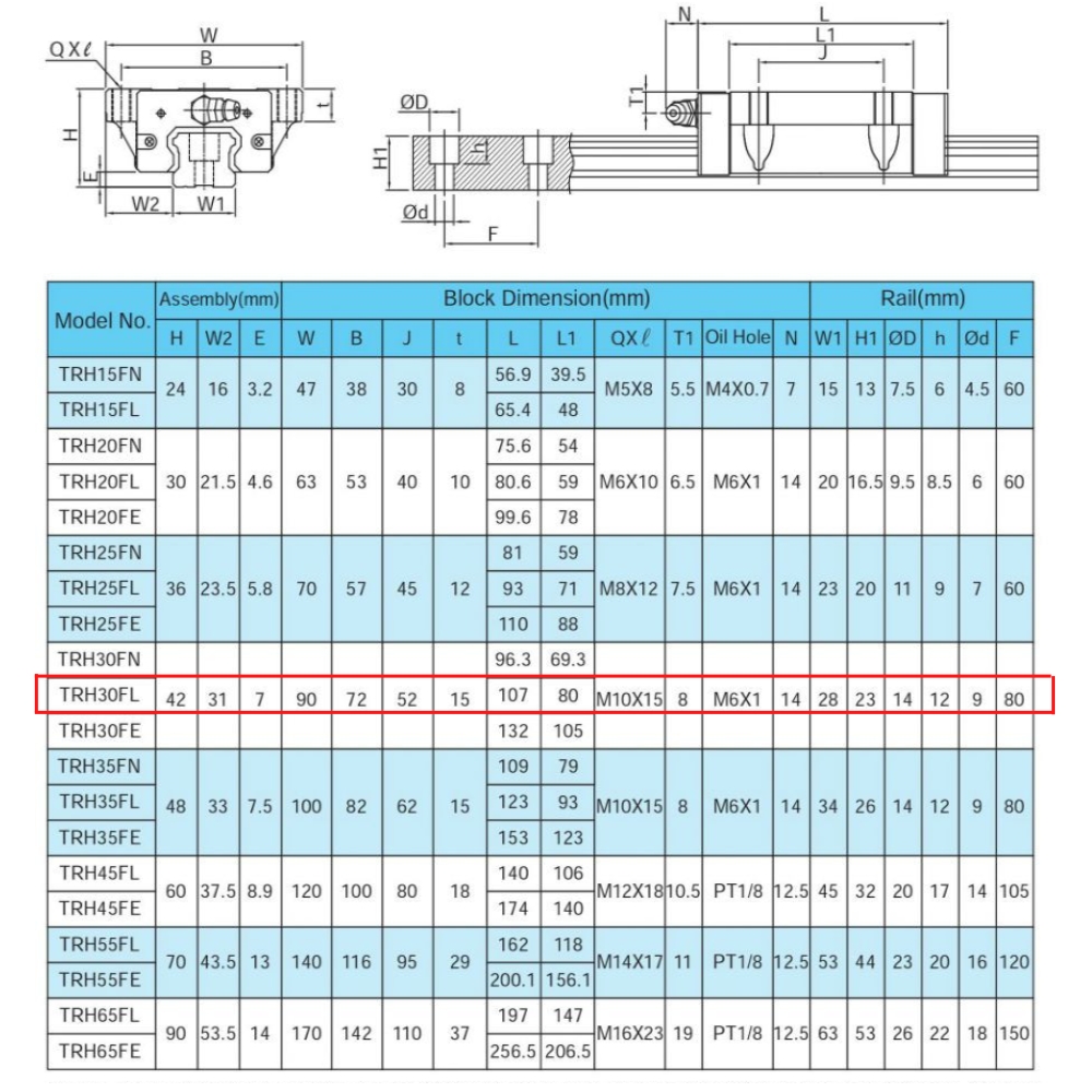 Thông số con trượt vuông TBI TRH30FL