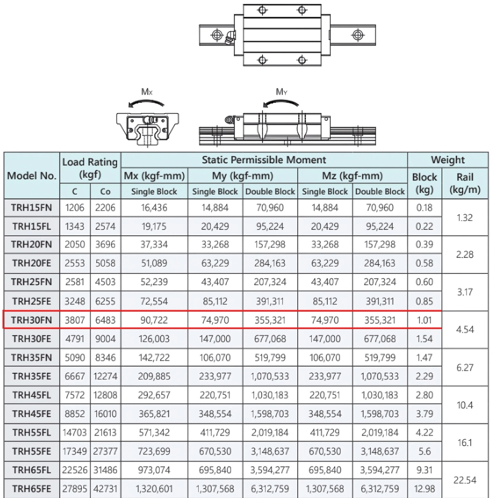Thông số kỹ thuật con trượt vuông TBI H30FN