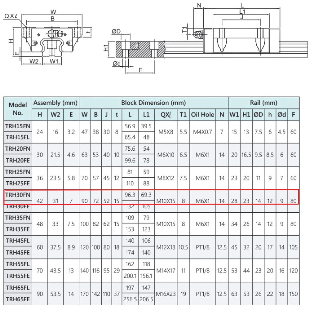 Thông số kỹ thuật con trượt vuông TBI H30FN