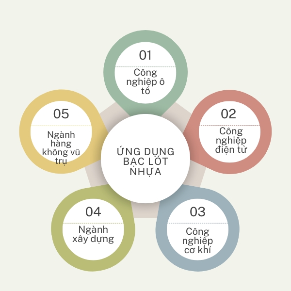 Ứng dụng của bạc nhựa