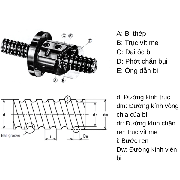 Cấu tạo của trục vít me máy tiện