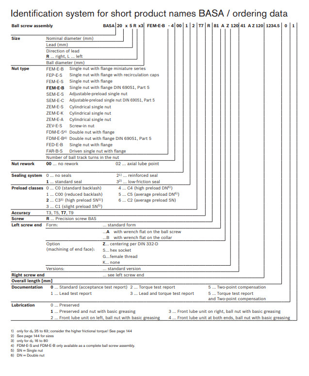 Trục vitme REXROTH