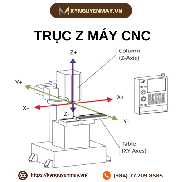 Tìm hiểu về trục Z máy CNC