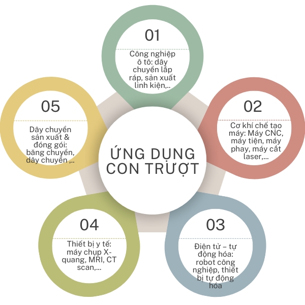 Ứng dụng thực tiễn của ổ trượt chi tiết máy