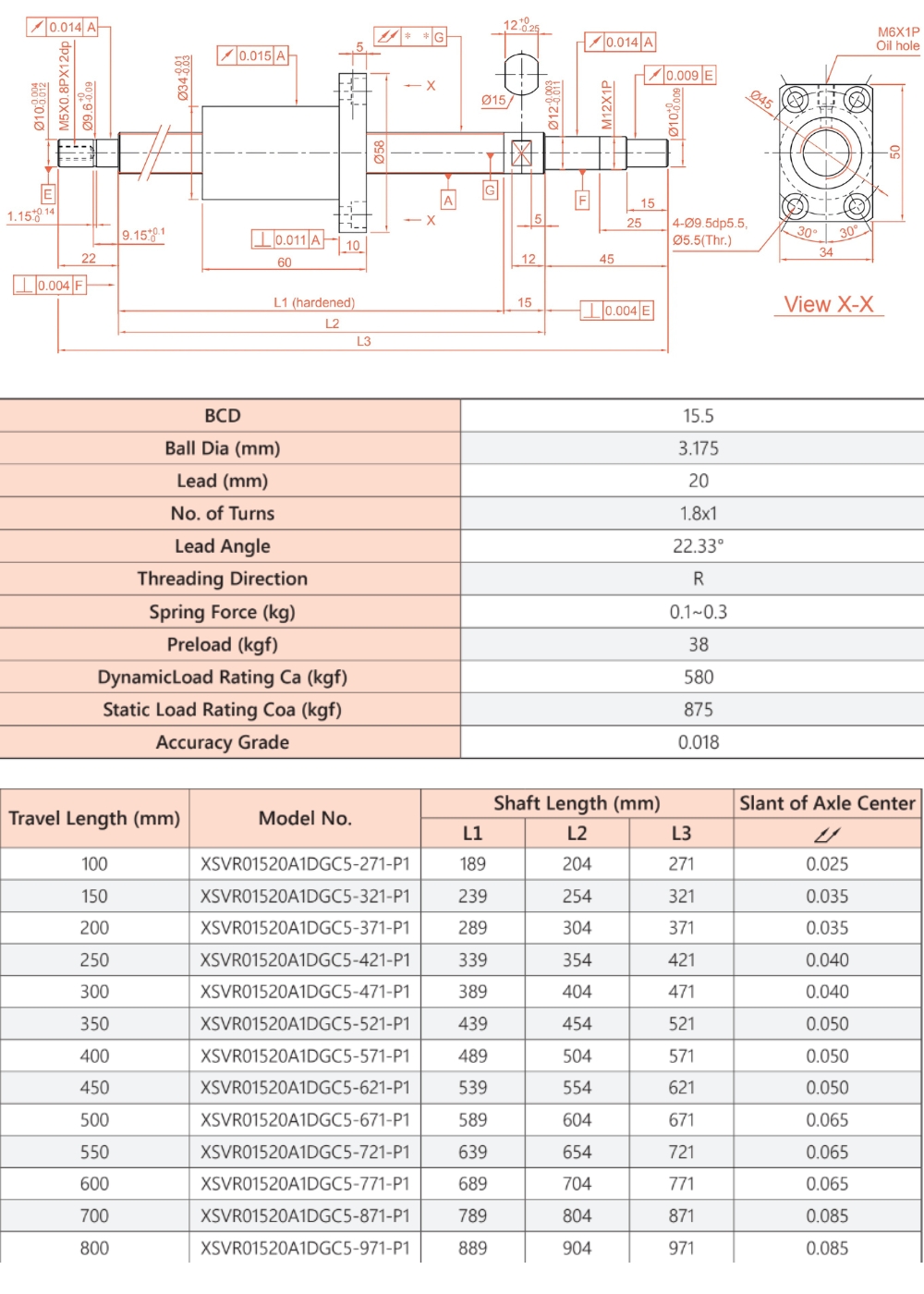 Thông số kỹ thuật vitme - đai ốc bi XSVR1520A1DGC5