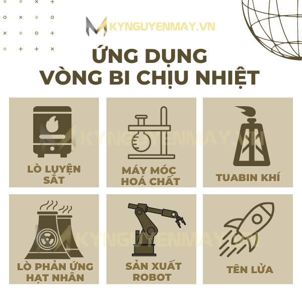 Ứng dụng vòng bi chịu nhiệt