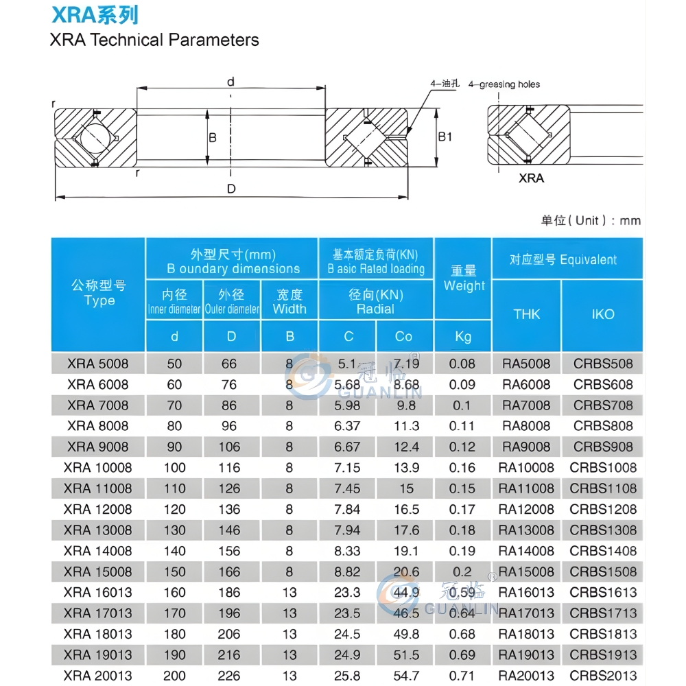 Thông số kỹ thuật bạc đạn mâm xoay XRA