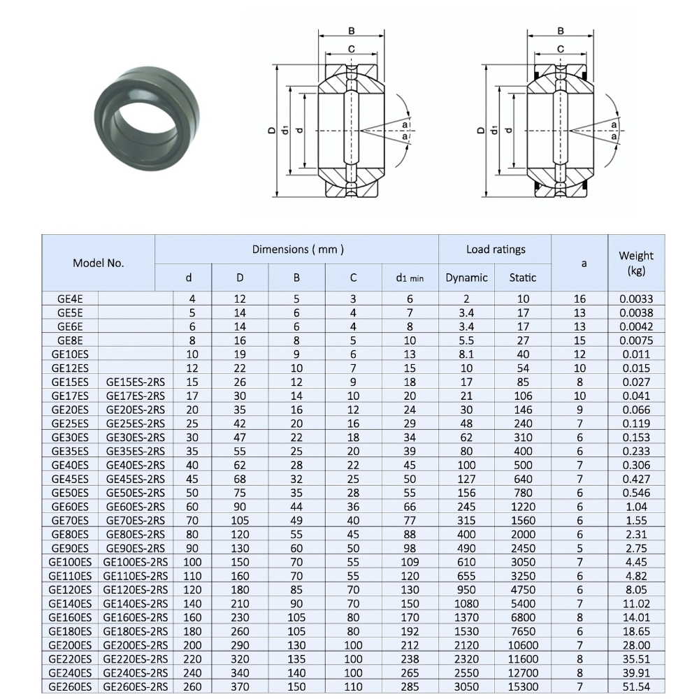 Thông số kỹ thuật đầu nối thanh vòng bi GE