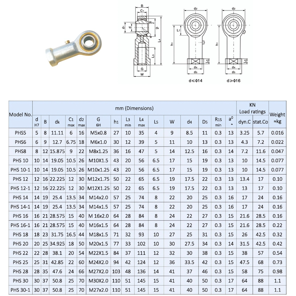 Thông số kỹ thuật đầu nối thanh vòng bi | PHS5, PHS6, PHS8, PHS10, PHS10-1, PHS12, PHS12-1, PHS14, PHS14-1, PHS16, PHS16-1, PHS18, PHS20, PHS25, PHS30, PHS30-1