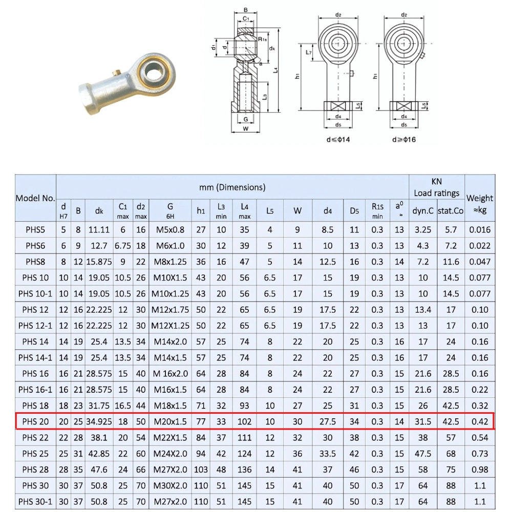 Thông số kỹ thuật vòng bi mắt trâu PHS20