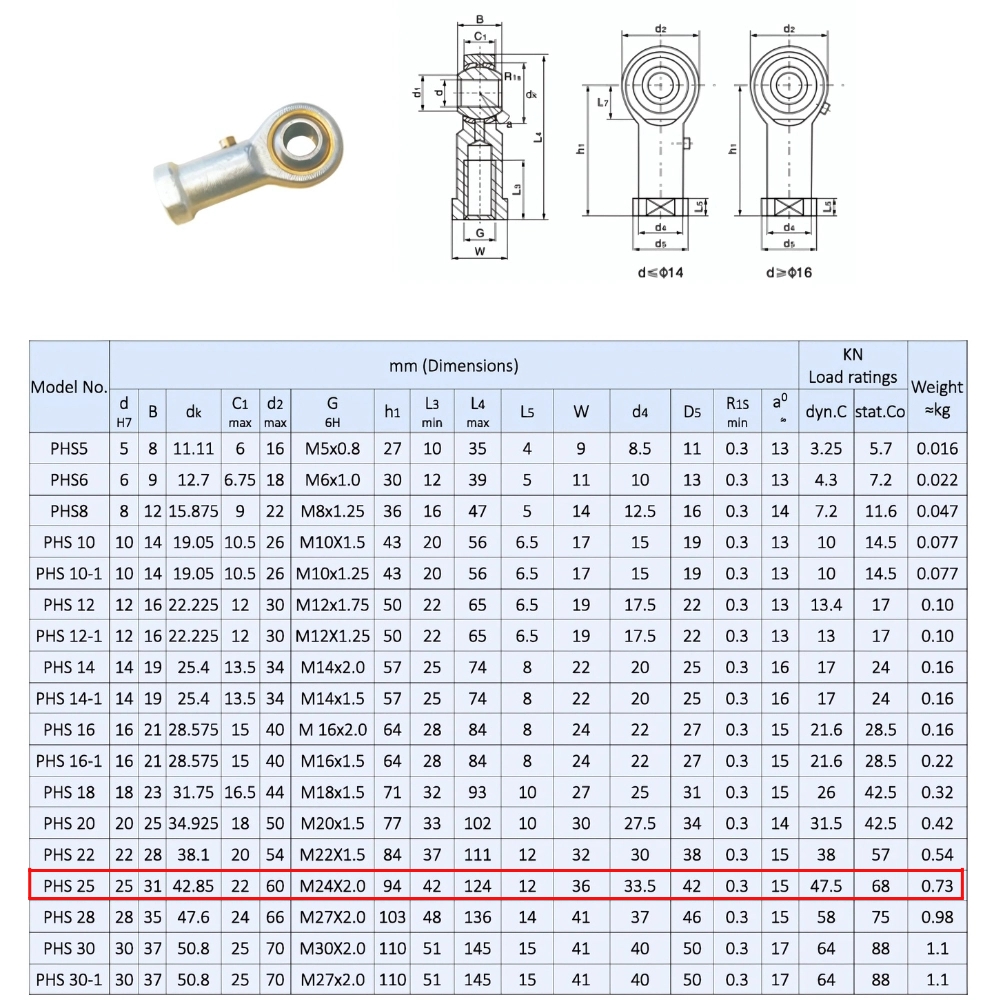 Thông số kỹ thuật đầu nối thanh vòng bi PHS25