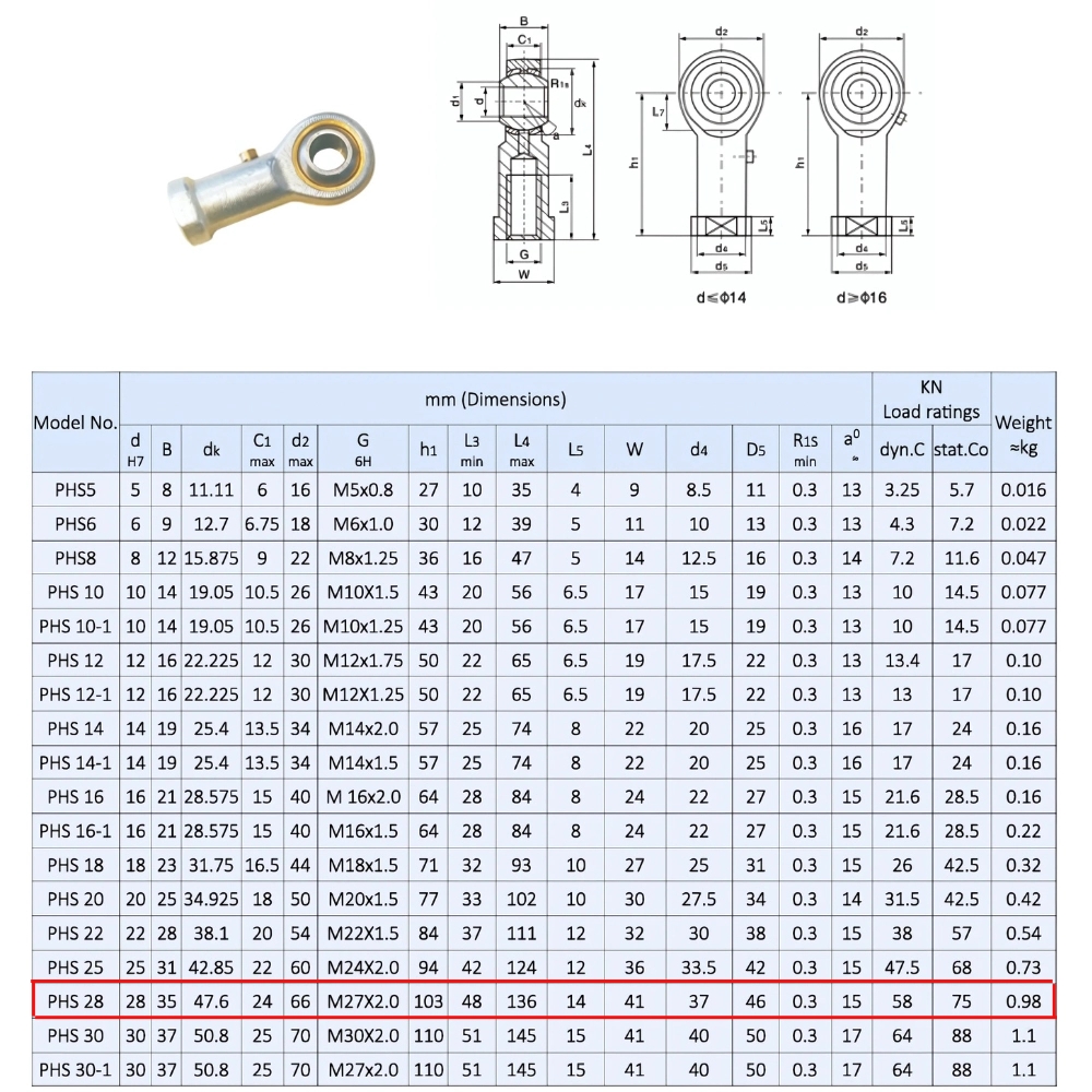Thông số kỹ thuật bạc đạn mắt trâu PHS28