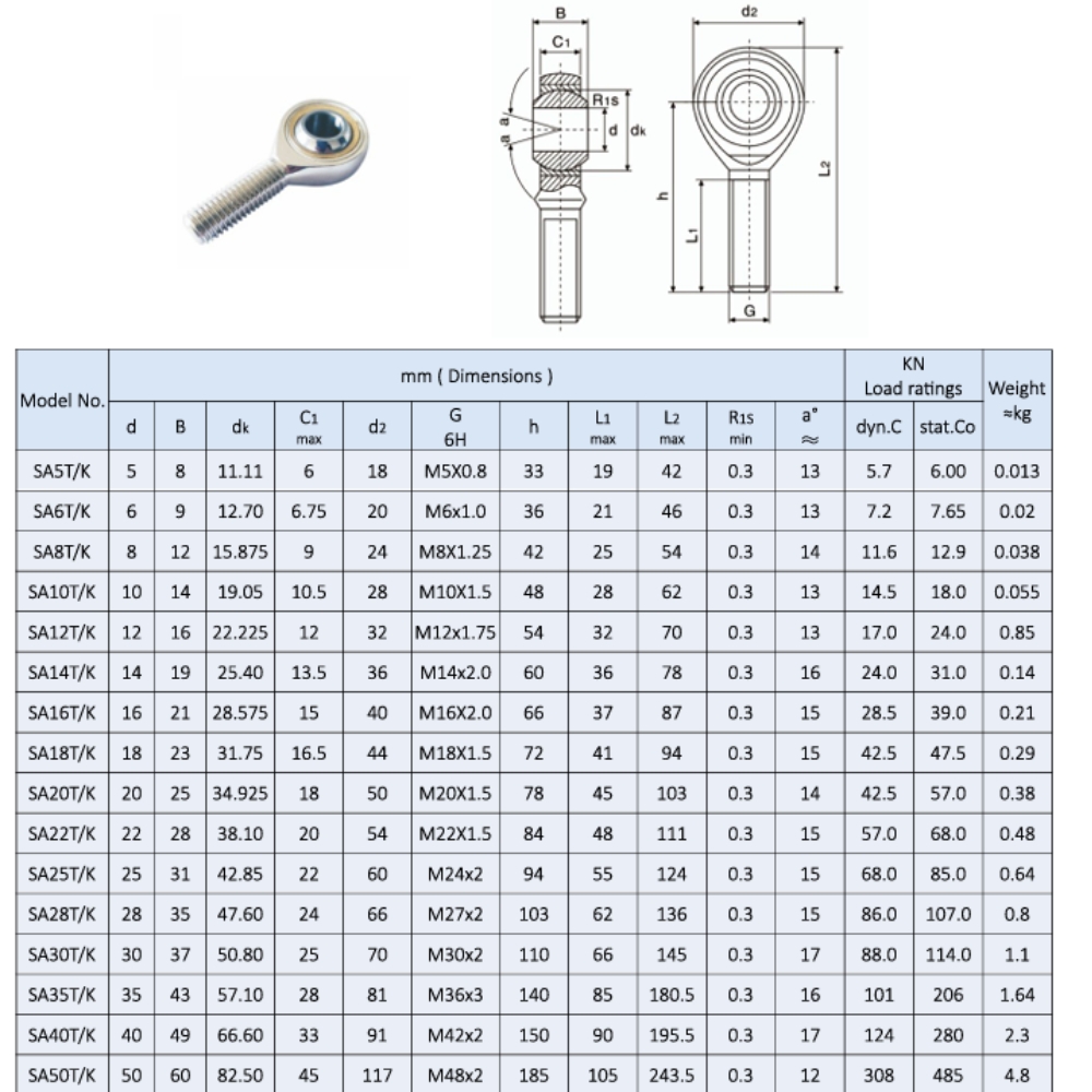 Thông số kỹ thuật đầu nối thanh vòng bi SA