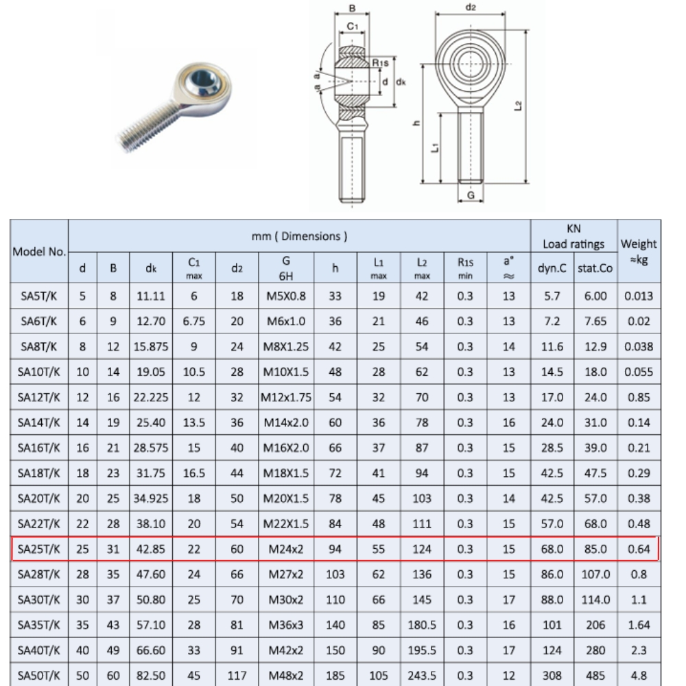 Thông số kỹ thuật bạc đạn ổ bi mắt trâu SA25