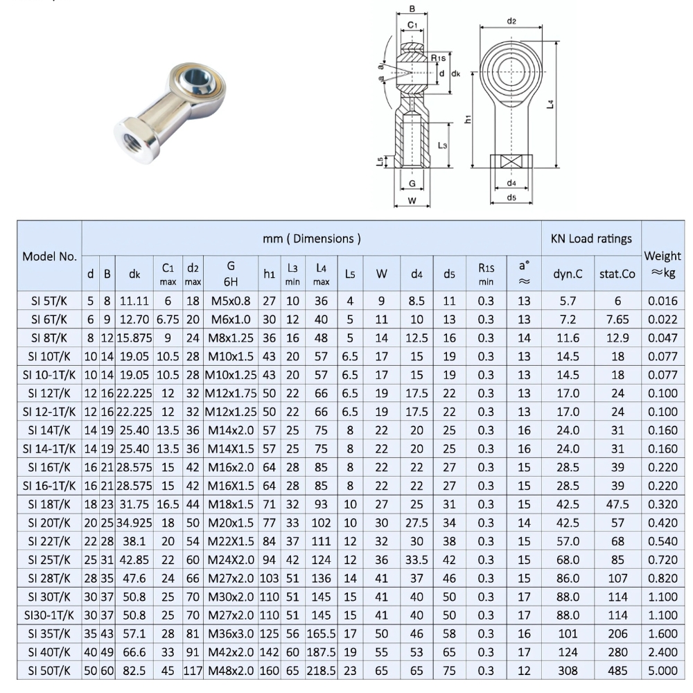 Thông số kỹ thuật đầu nối thanh vòng bi SI