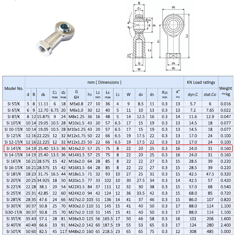 Thông số kỹ thuật vòng bi mắt trâu SI14