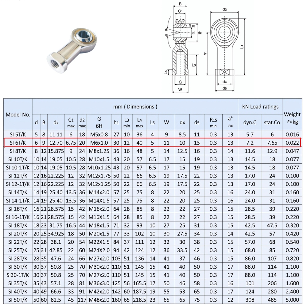 Thông số kỹ thuật vòng bi mắt trâu SI6