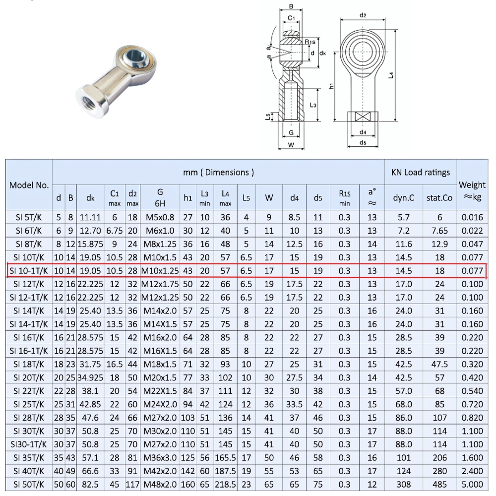 Thông số kỹ thuật bạc đạn mắt trâu SIL10-1