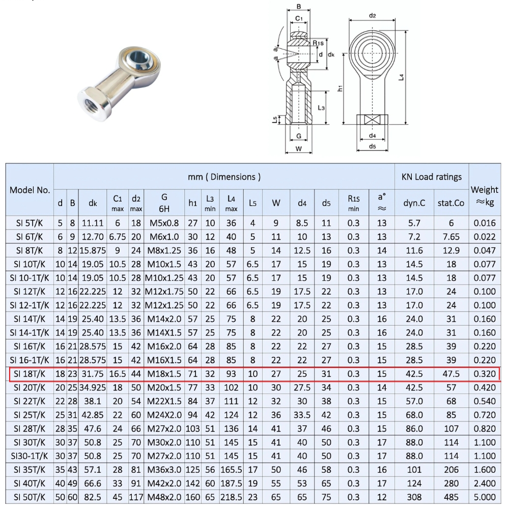 Thông số kỹ thuật vòng bi mắt trâu SIL18