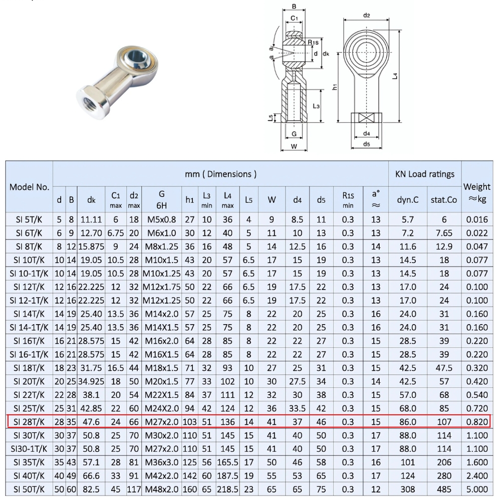 Thông số kỹ thuật vòng bi mắt trâu SIL28