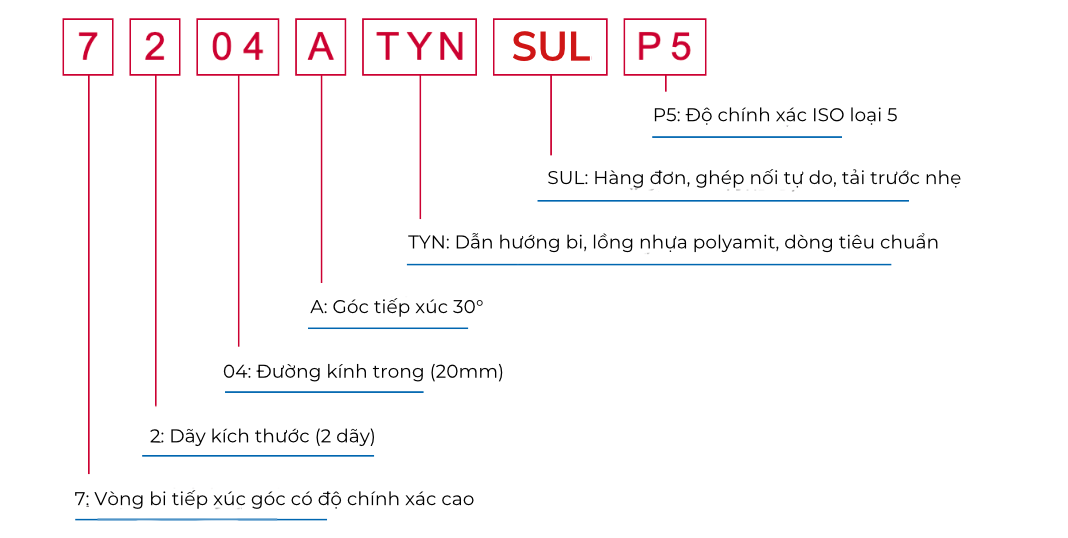 Vòng Bi 7204ATYNSULP5 NSK