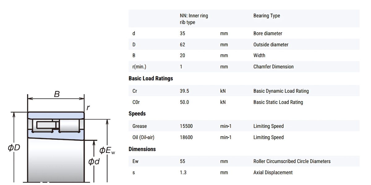 Thông số kỹ thuật bạc đạn NSK NN3007MBKRCC1