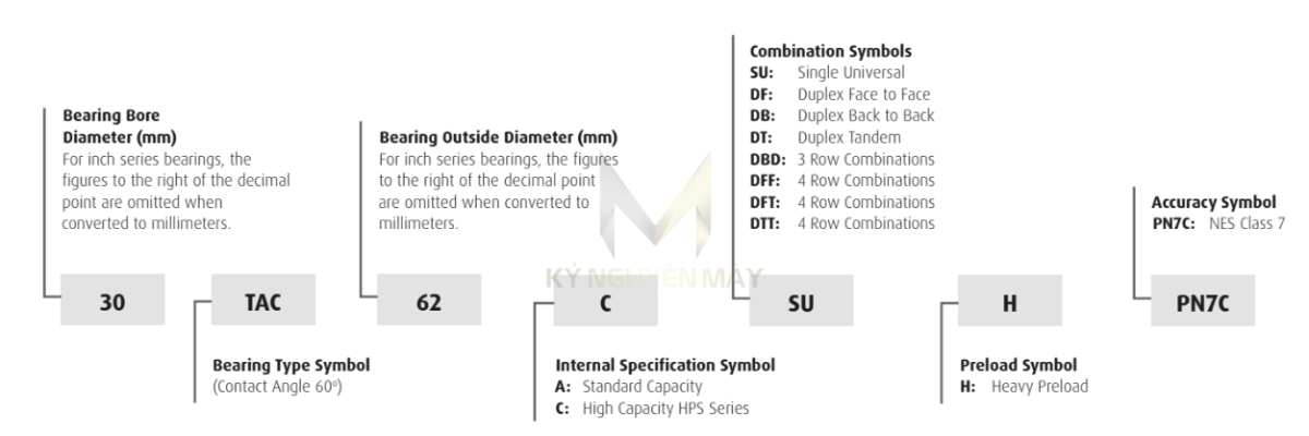 vòng bi tốc độ cao 20TAC47CDBHPN7C