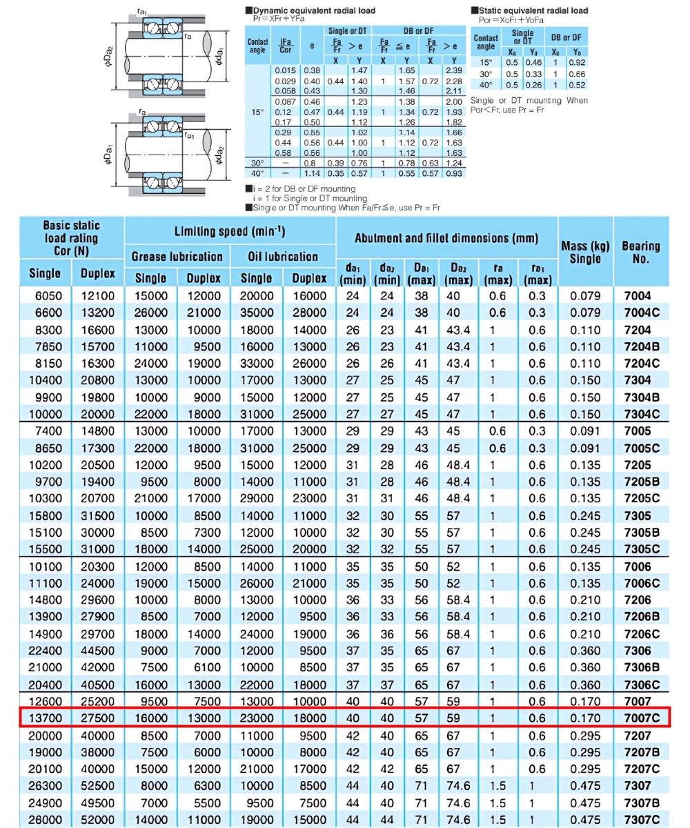 Thông số kỹ thuật bạc đạn NACHI 7007C