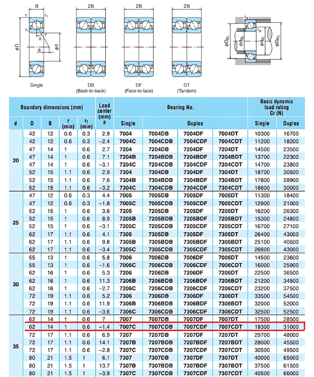 Thông số kỹ thuật bạc đạn NACHI 7007C