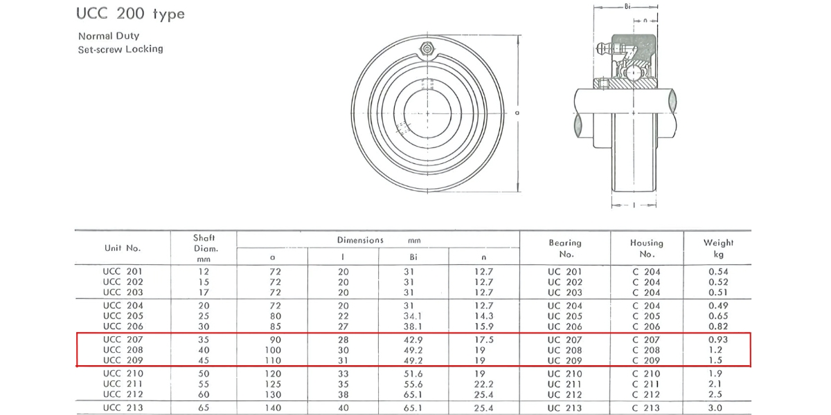 Thông số kỹ thuật bạc đạn UCC207