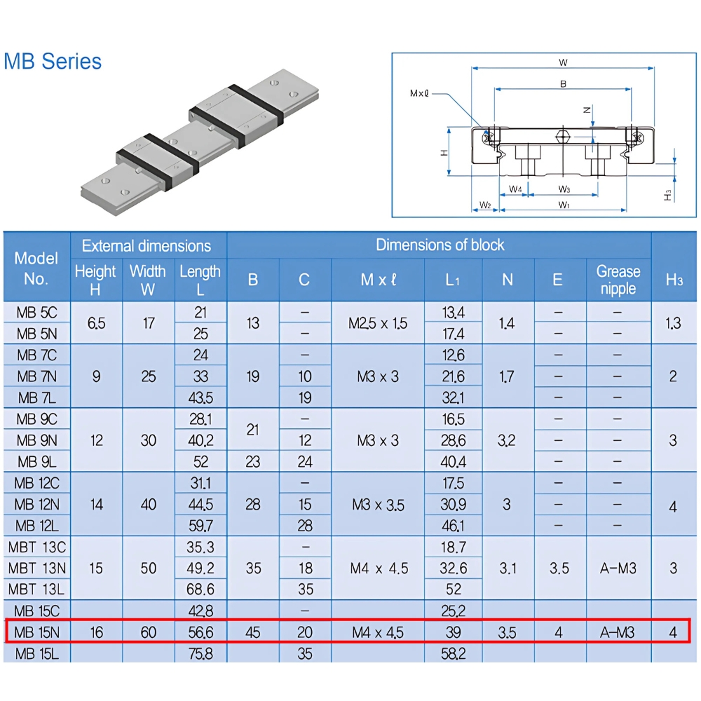 Thông số kỹ thuật bạc trượt MB15N