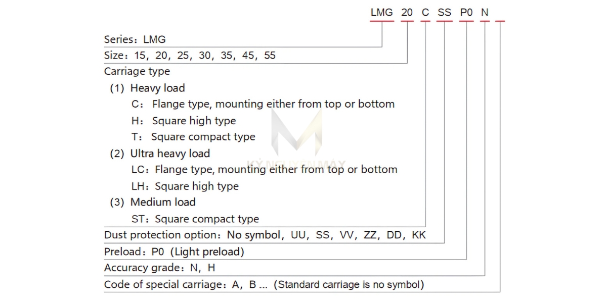 Ý nghĩa bảng ký tự ổ bạc đạn trượt LMF30C