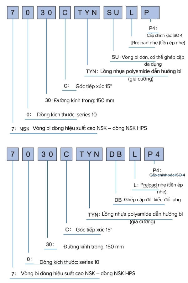 Ý nghĩa ký hiệu bạc đạn NSK 7030C