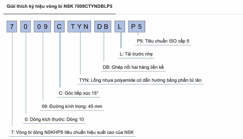 Ý nghĩa ký hiệu vòng bi tốc độ cao NSK 7009CTYNDBLP5