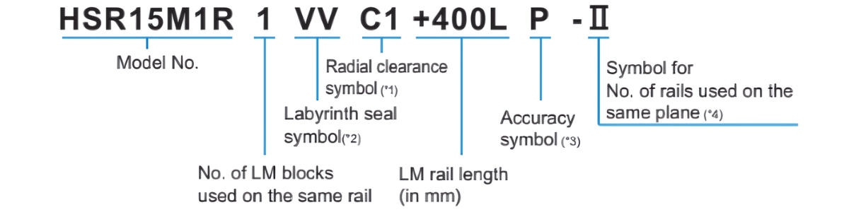 Ý nghĩa kỹ tự con trượt dẫn hướng HSR M1VV