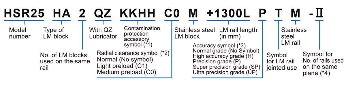 Ý nghĩa ký tự bạc trượt dẫn hướng HSR CA/ CAM/ HA/ HAM/ XCA/ XHA
