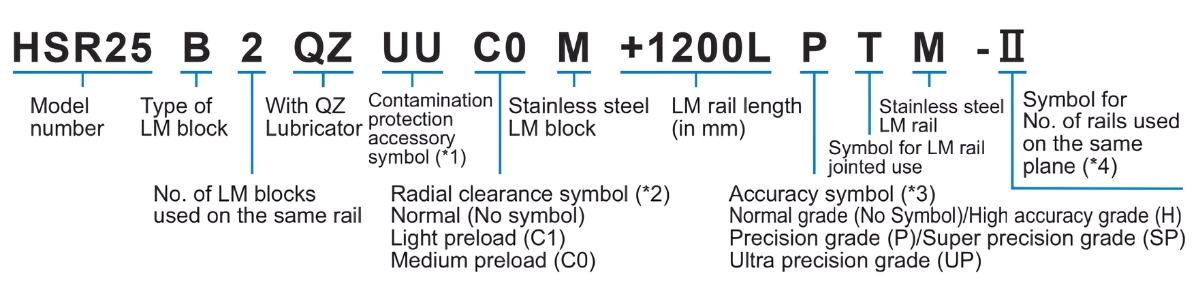 Ý nghĩa ký tự ổ bạc đạn trượt HSR B/ BM/ LB/ LBM