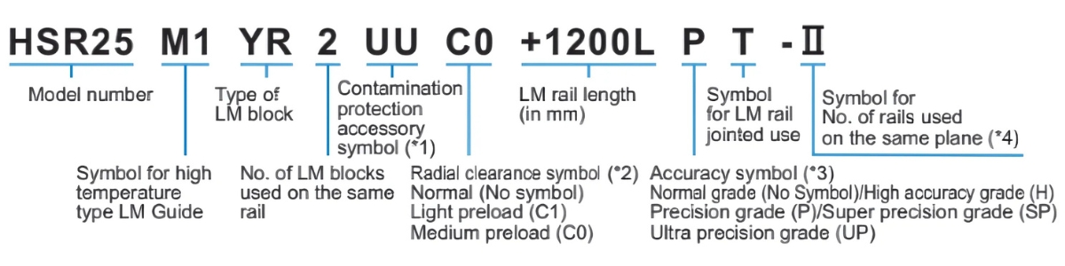 Ý nghĩa kỹ tự vòng bi trượt HSR M1YR