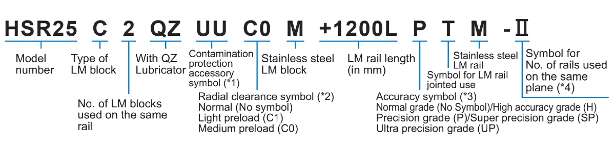 Ý nghĩa ký tự ổ bi trượt HSR C/ CM/ LC/ LCM/ XC/ XLC