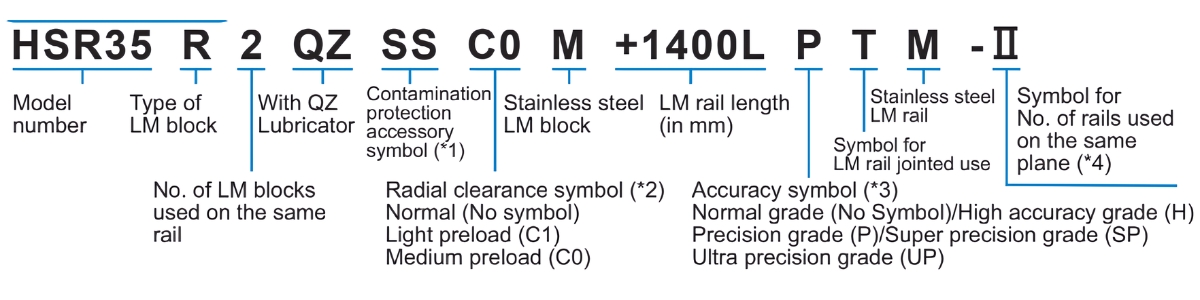 Ý nghĩa ký tự ổ bạc trượt HSR R/ RM/ LR/ LRM/ XR/ XLR