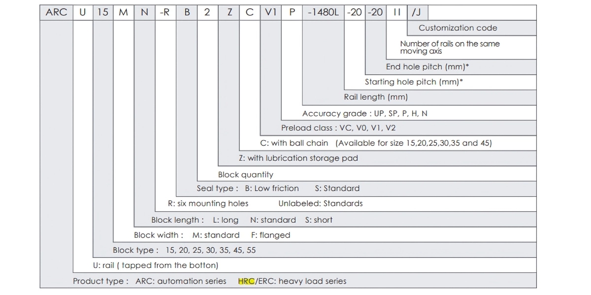 Ý nghĩa ký tự bạc trượt bi CPC ARC15MN