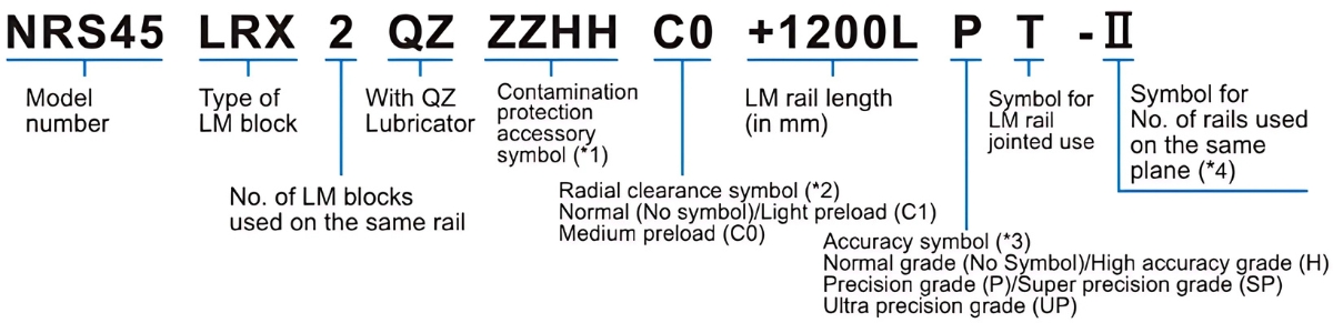 Ý nghĩa ký tự ổ trượt NRS-RX/LRX/R/LR